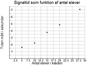 Mat 2