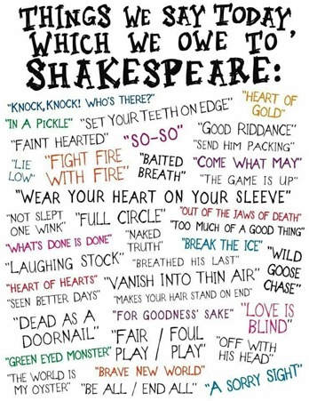 Shakespearequotes