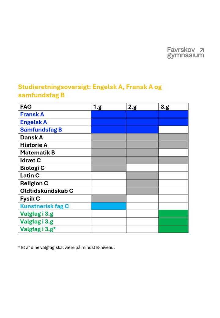 Engelsk A, fransk A og samfundsfag B