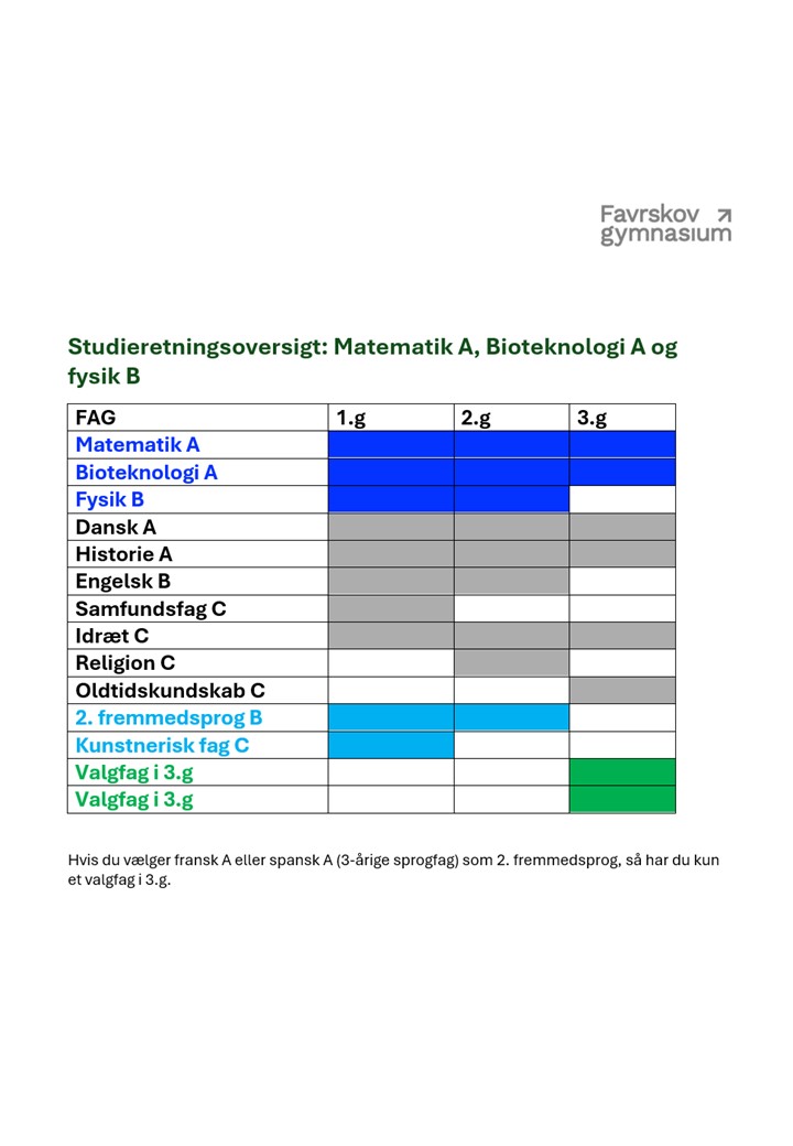 Matematik A, bioteknologi A og fysik B