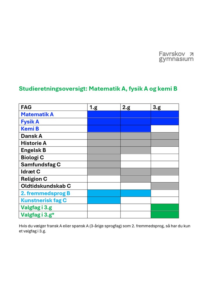 Matematik A, fysik A og kemi B