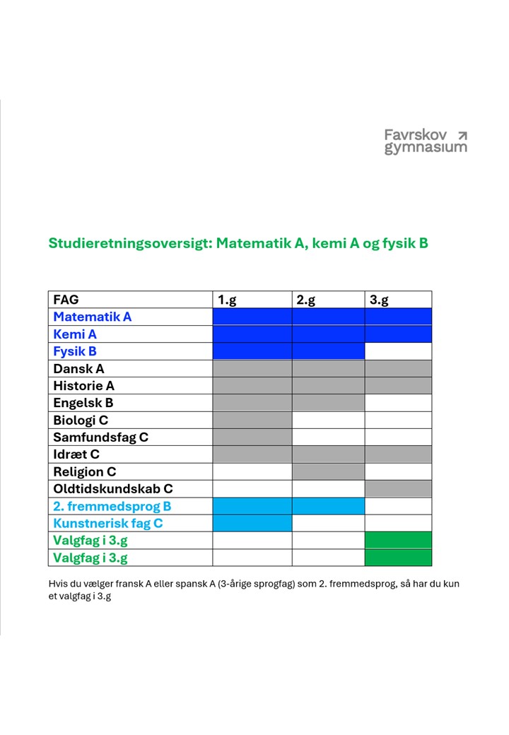 Matematik A, kemi A og fysik B