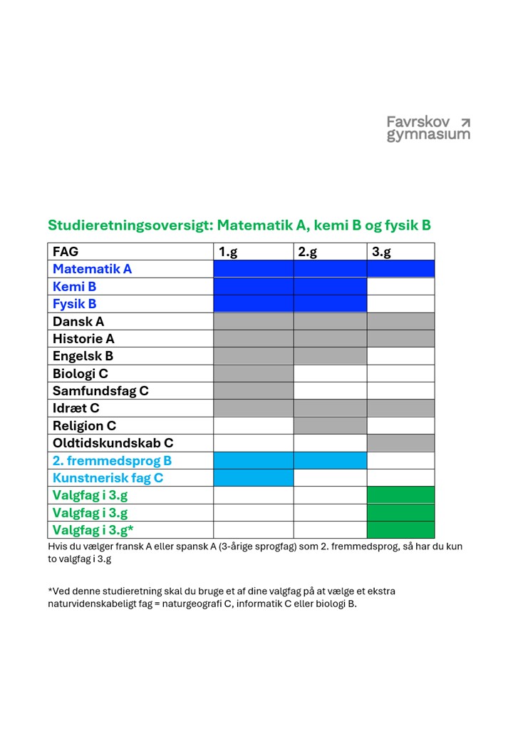Matematik A, kemi B og fysik B