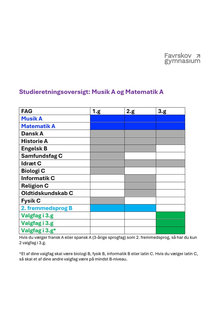 Musik A og matematik A