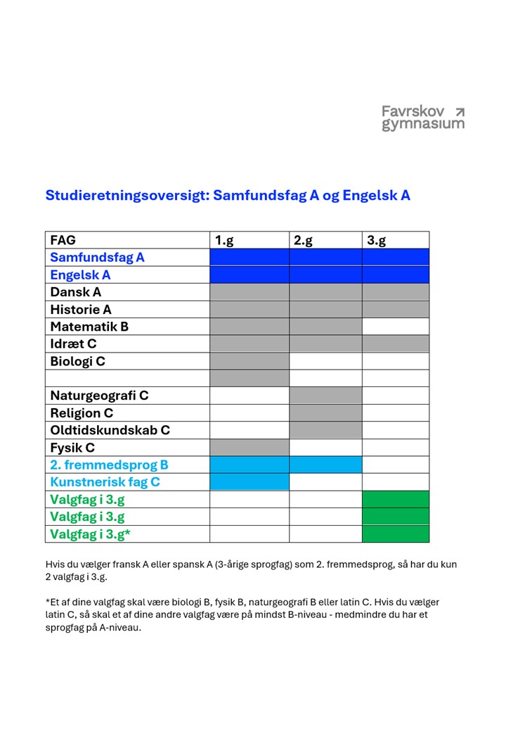 Samfundsfag A og engelsk A