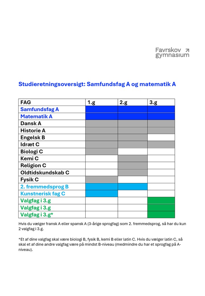 Samfundsfag A og matematik A