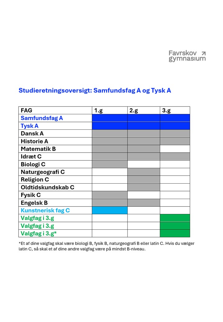 Samfundsfag A og tysk A