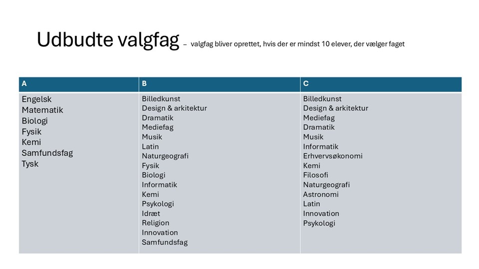 Valgfag på FG
